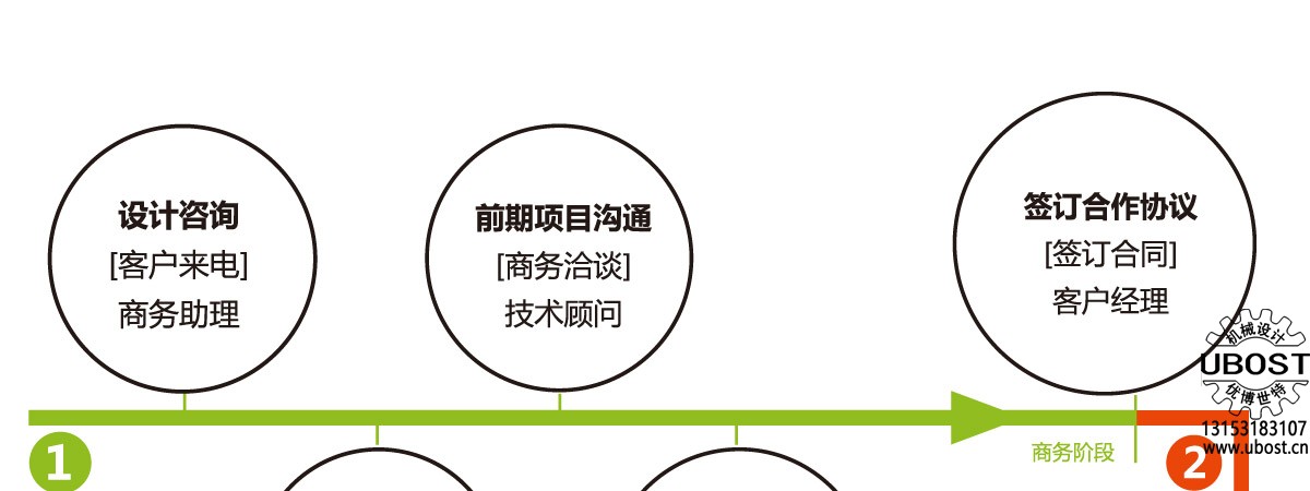 優(yōu)博世特，ubost,鉆孔機(jī)，銷(xiāo)軸，螺栓，自動(dòng)，攻絲機(jī)，機(jī)械手，非標(biāo)自動(dòng)化，設(shè)備，銷(xiāo)軸鉆孔機(jī)，螺栓鉆孔機(jī)，