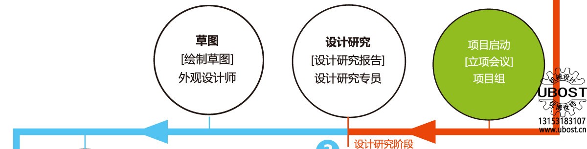 優(yōu)博世特，ubost,鉆孔機(jī)，銷(xiāo)軸，螺栓，自動(dòng)，攻絲機(jī)，機(jī)械手，非標(biāo)自動(dòng)化，設(shè)備，銷(xiāo)軸鉆孔機(jī)，螺栓鉆孔機(jī)，