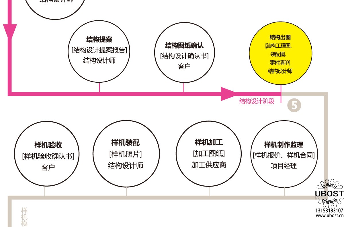 優(yōu)博世特，ubost,鉆孔機(jī)，銷(xiāo)軸，螺栓，自動(dòng)，攻絲機(jī)，機(jī)械手，非標(biāo)自動(dòng)化，設(shè)備，銷(xiāo)軸鉆孔機(jī)，螺栓鉆孔機(jī)，