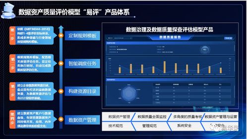 全國首個數據資產入表服務聯合體發布會成功召開，共筑數據處理與存儲新生態