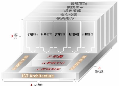基于華為產品的高校云數據中心建設規劃設計方案 數據處理與存儲支持服務